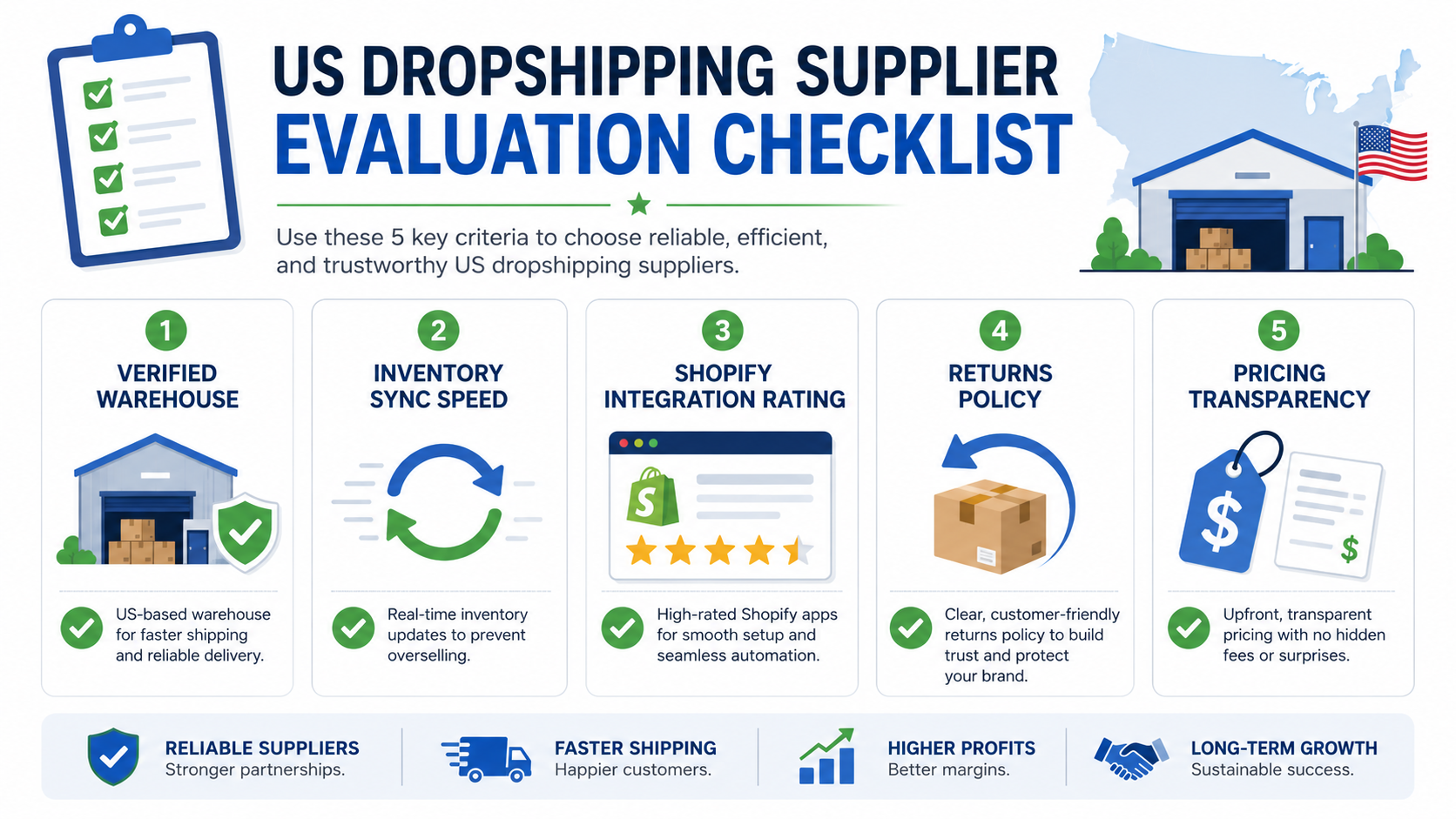 US dropshipping supplier evaluation checklist