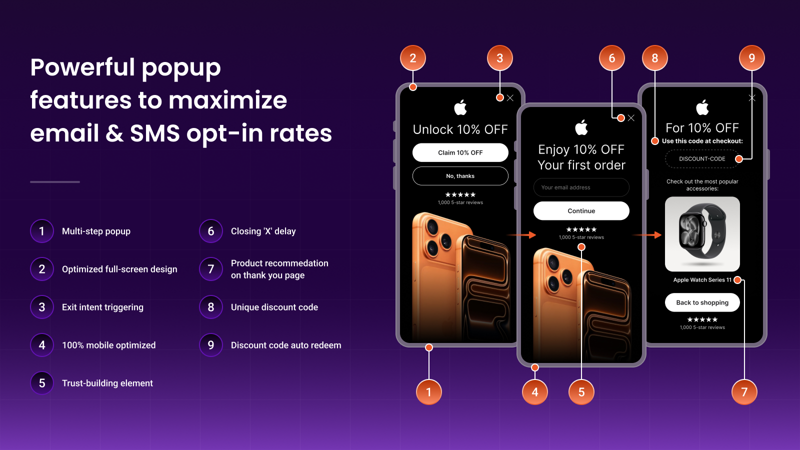 OptiMonk exit-intent popup on Shopify
