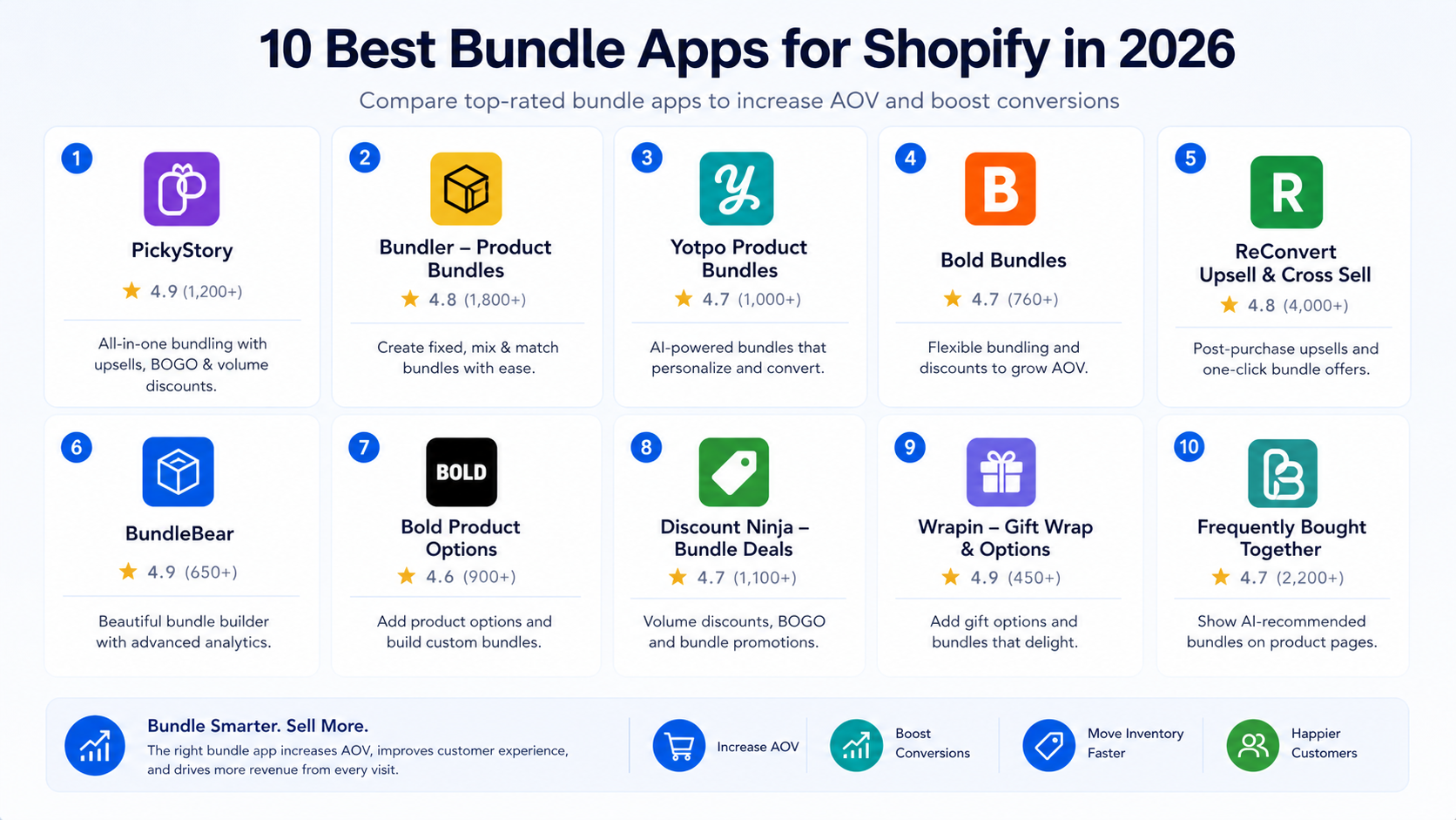 10 best Shopify bundle apps 2026 comparison