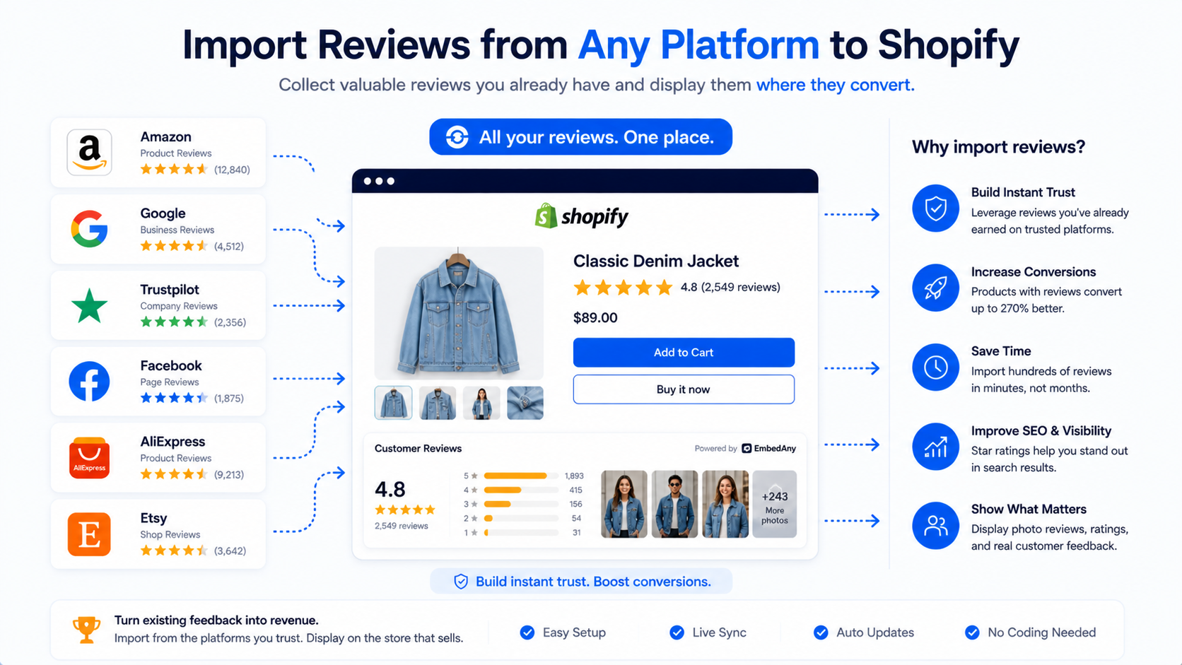Import reviews from Amazon Google Trustpilot to Shopify
