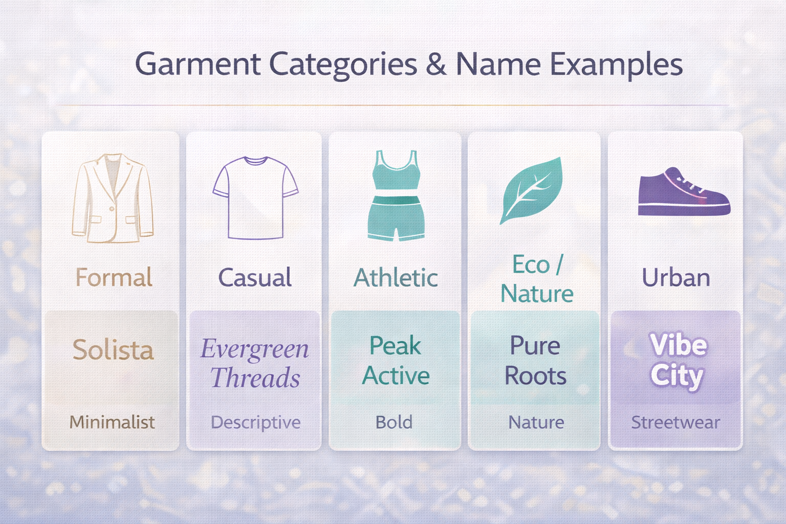Brand name ideas for garments by category