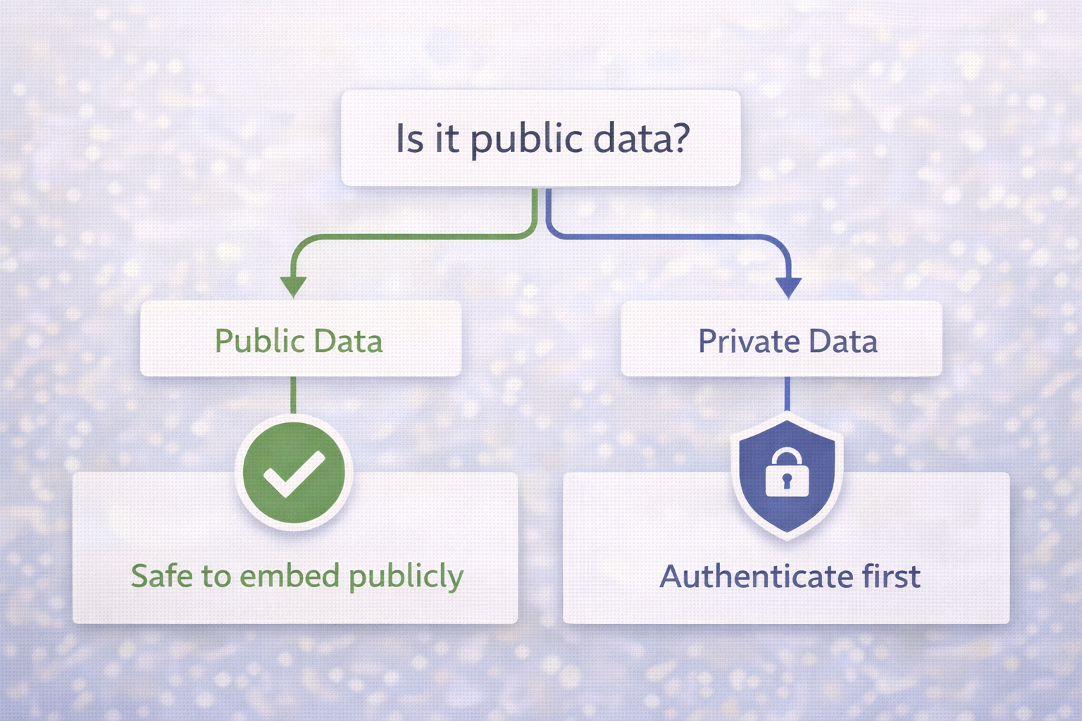 Should you embed Power BI on Shopify decision guide