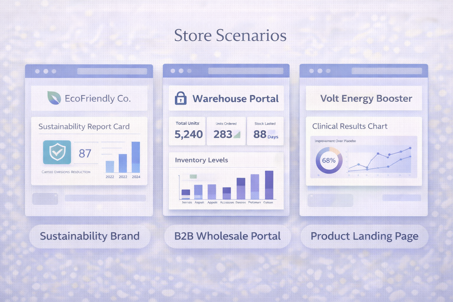 Power BI Shopify real use case examples