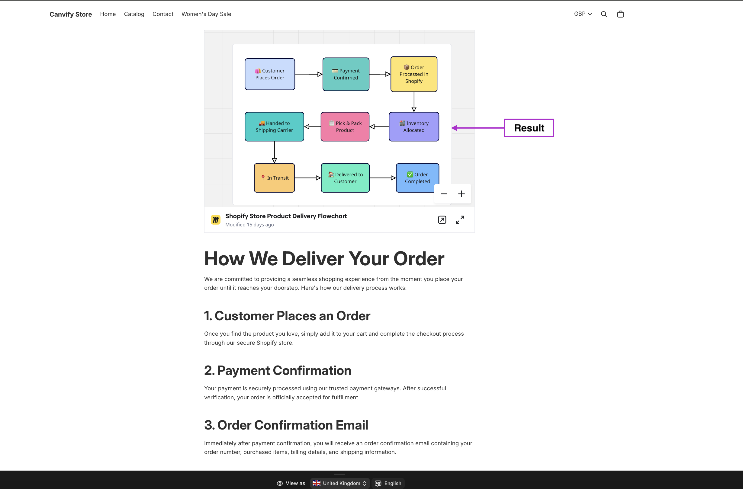Miro board embedded on the store