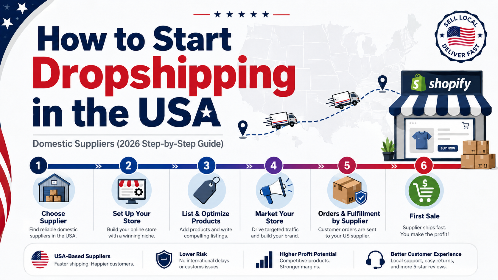 How to Start Dropshipping in the USA with Domestic Suppliers (2026 Step-by-Step Guide)