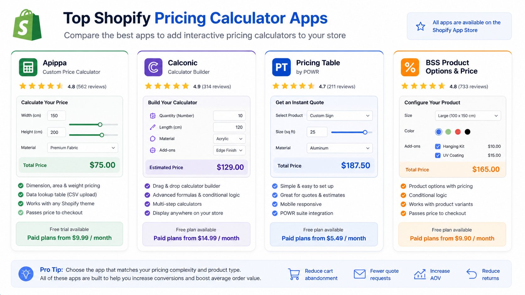 Best Shopify pricing calculator apps comparison