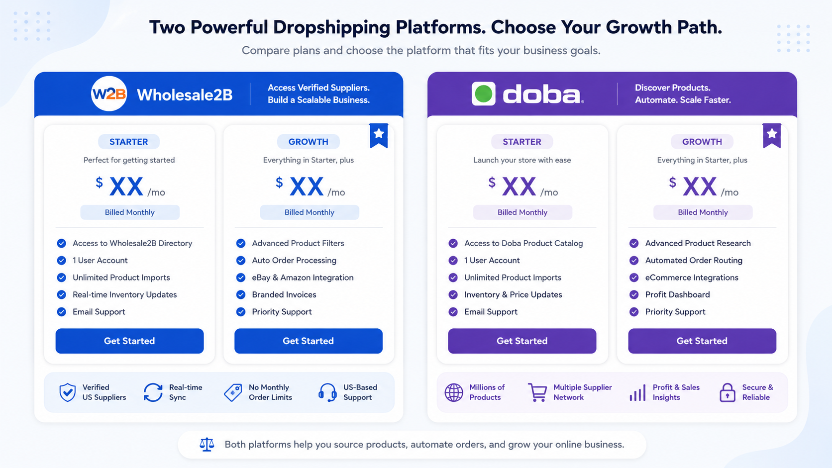 Wholesale2B vs Doba pricing plans comparison